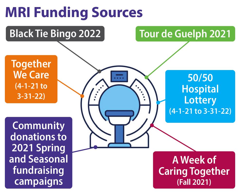 MRI Funding Sources